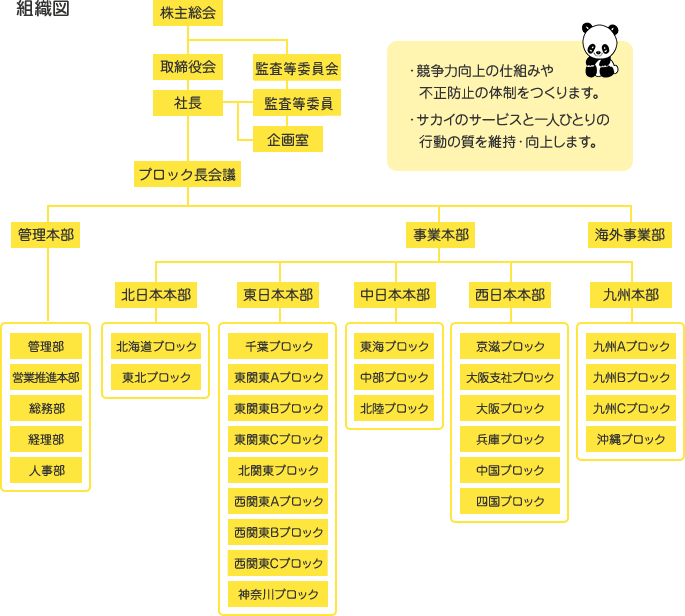 組織図