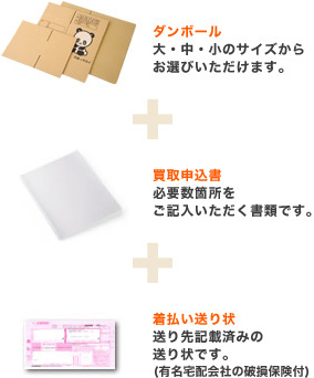 ダンボール＋買取申込書＋着払い送り状
