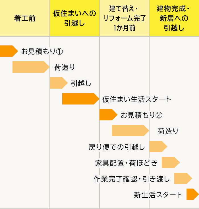 ご利用の流れ図