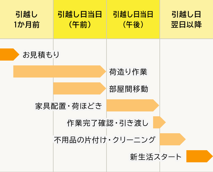 ご利用の流れ図